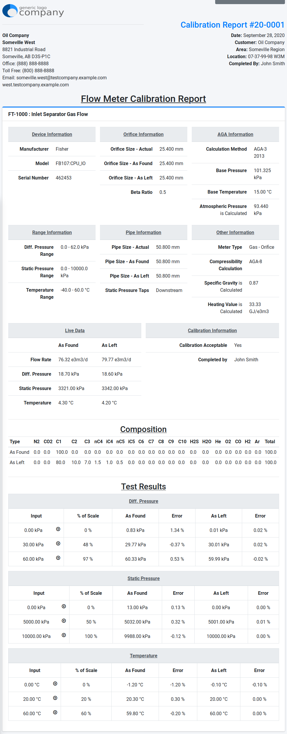 Automation Systems Asset Management and Business Tools for Service
