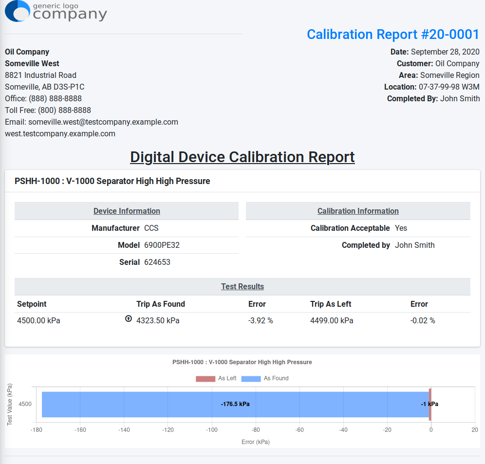 Calibration Report Digital Details